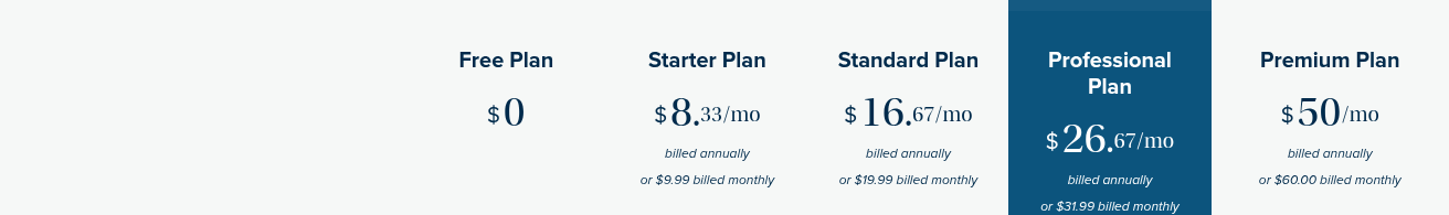 ShootProof's five public plan headings and displayed monthly and annual-equivalent prices, captured in Chrome.