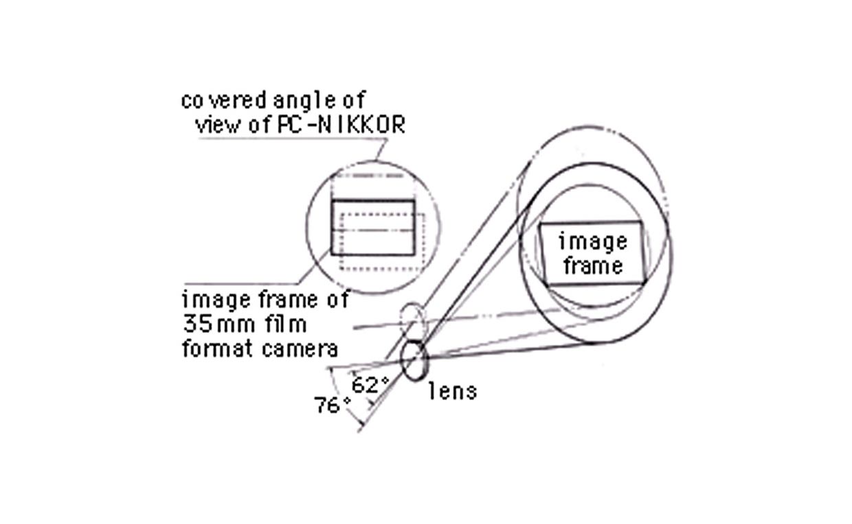Nikon historical diagram of a film image frame within the wider coverage of a PC-NIKKOR lens